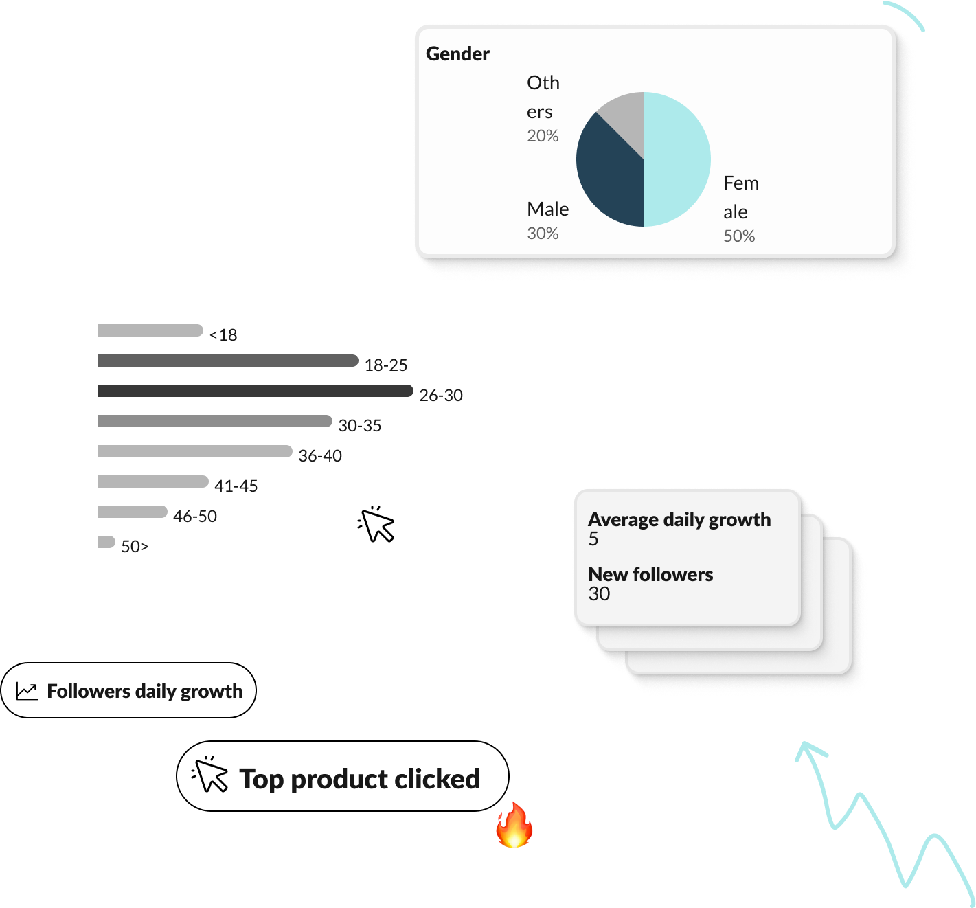 Analytics Visual